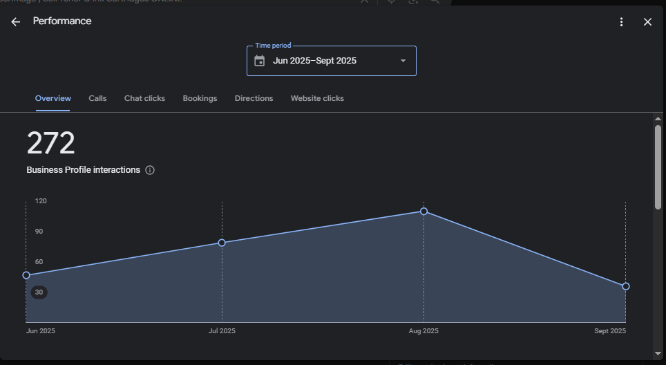 OASIS-performance-local-seo-visibility