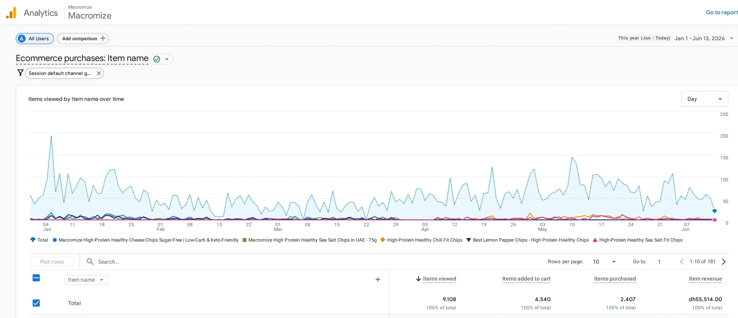 Ramay ecommerce SEO results