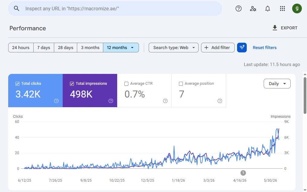 ecommerce seo brand GSC results by Ramay