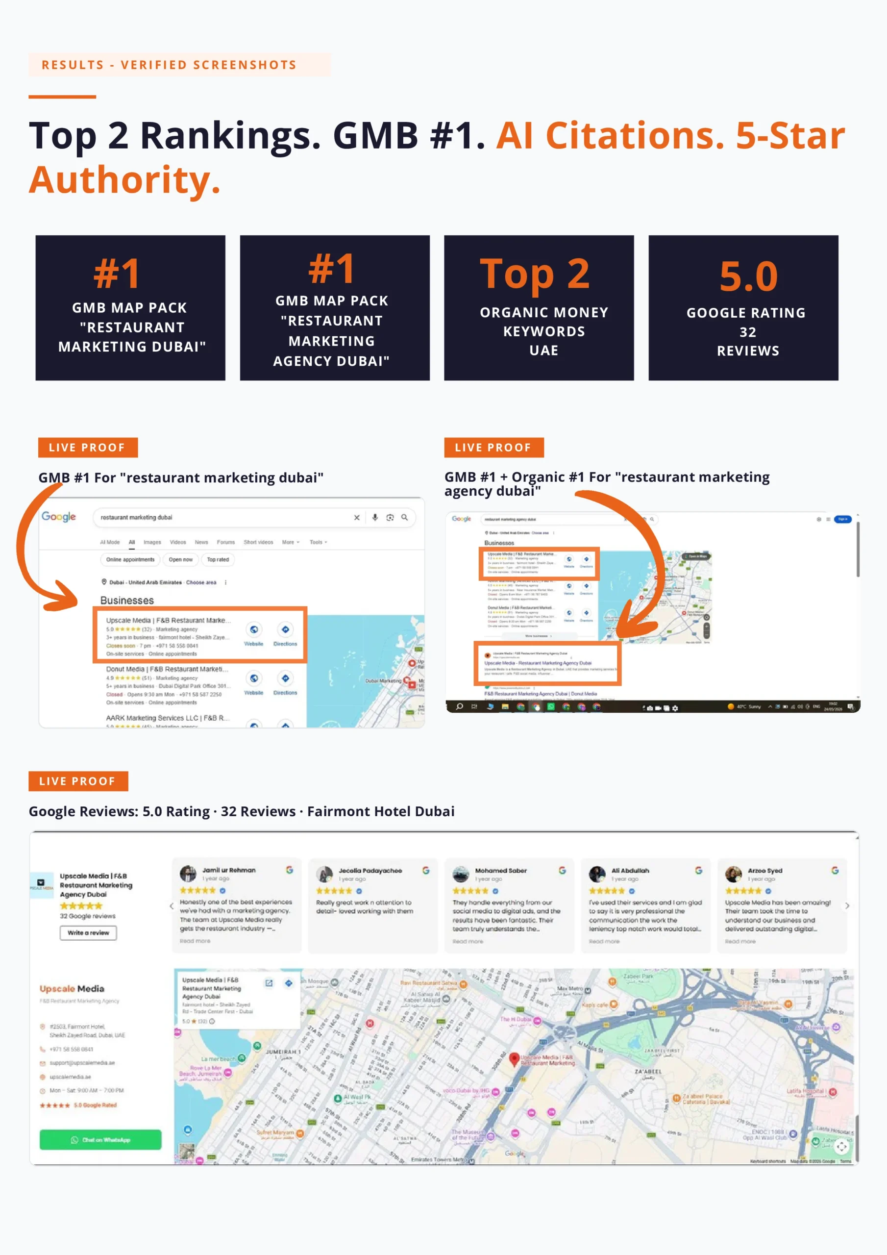 Industry domination techniques by Ramay SEO Specialist