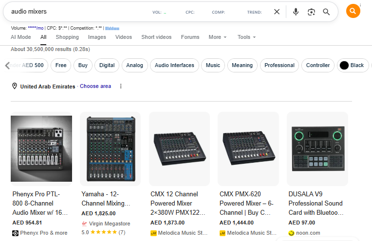Commercial intent of keyword for ecommerce business