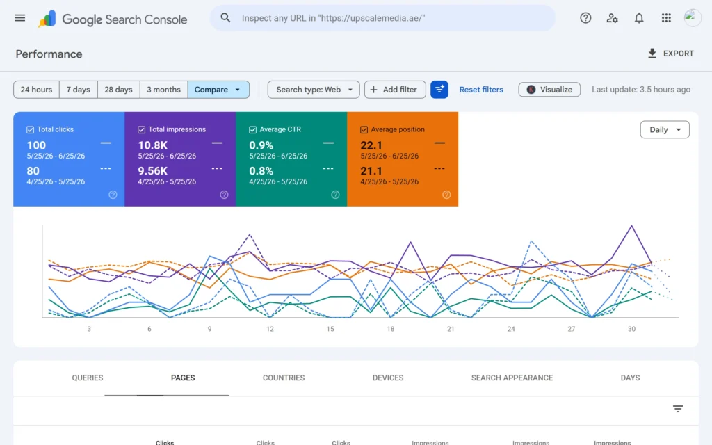 Ramay Search Engine Specialist: Upscale Media GSC performance of May-Jul vs previous 3 months
